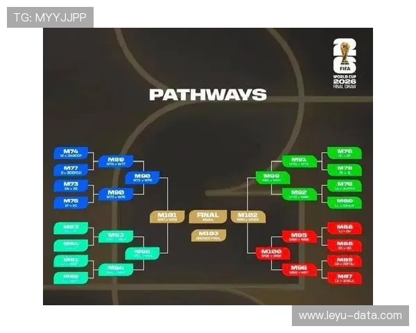 2026世界杯48队12小组赛制如何安排及32强晋级规则是什么