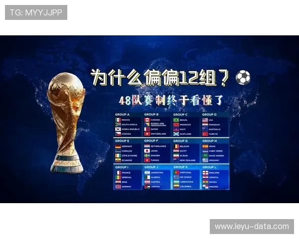 2026世界杯小组赛规则是什么，小组前两名晋级淘汰赛如何规定