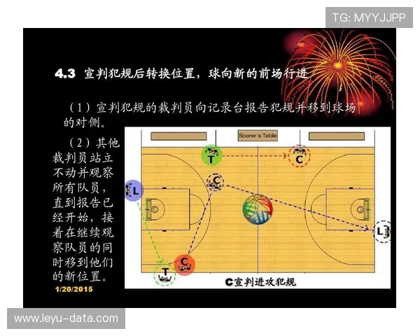 篮球规则解析：球碰裁判后比赛如何继续？