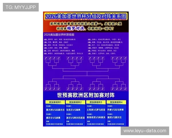2026世界杯为什么采用12组4队赛制