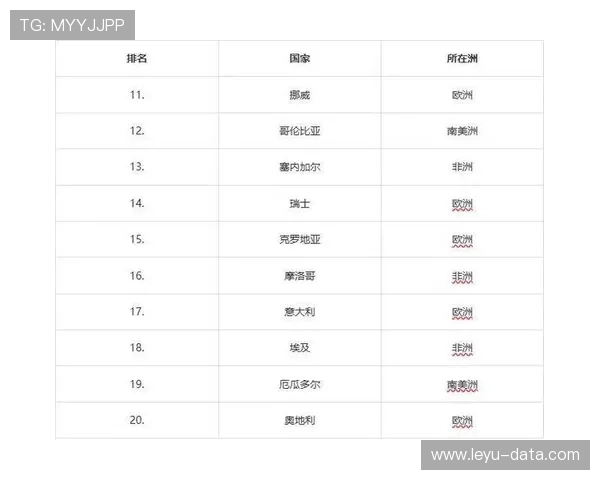 2026世界杯最新动态：32强对阵、比赛时间与晋级球队汇总